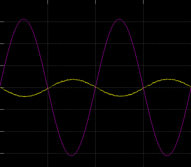 关于户外电源的纯正弦波、修正波、方波的区别