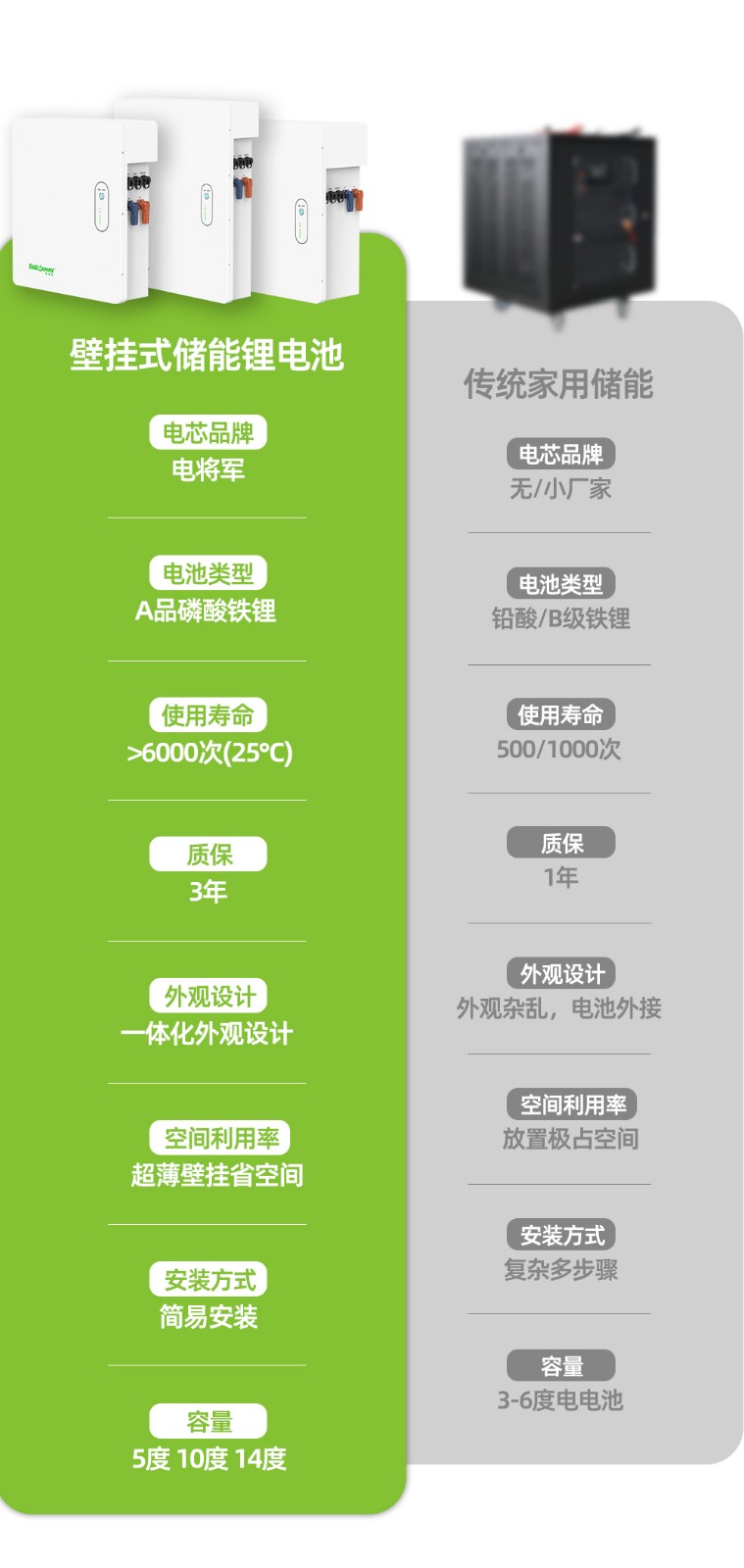 新葡萄新京B1500A 15000WH 15度电挂壁式家庭储能电源_11